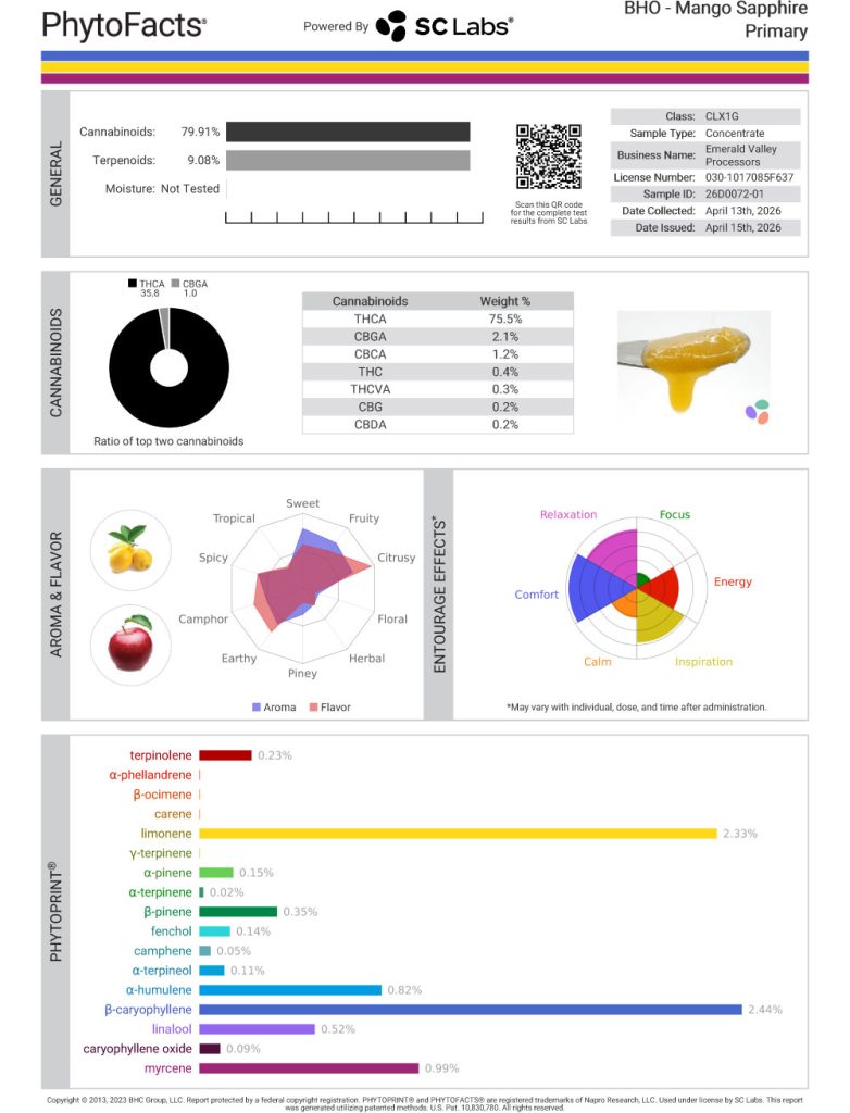 Mango Sappphire FF Dab Cannabinoid and Terpene Test Results