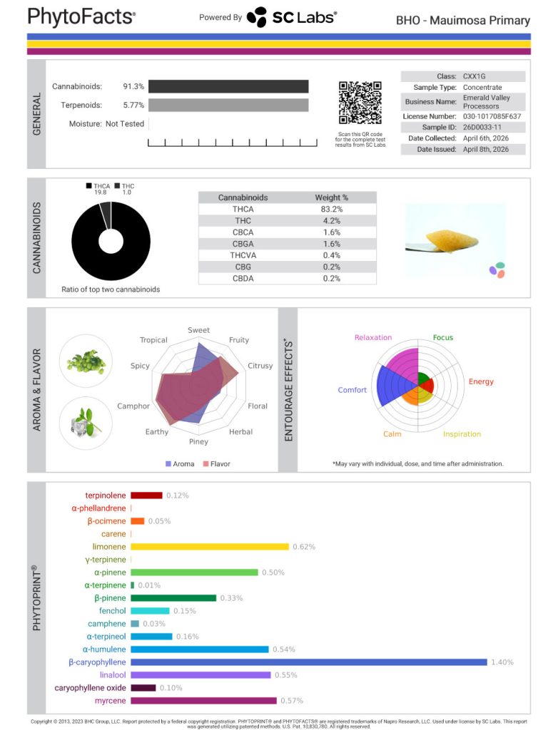 Mauimosa Cannabinoid and Terpene Test Results