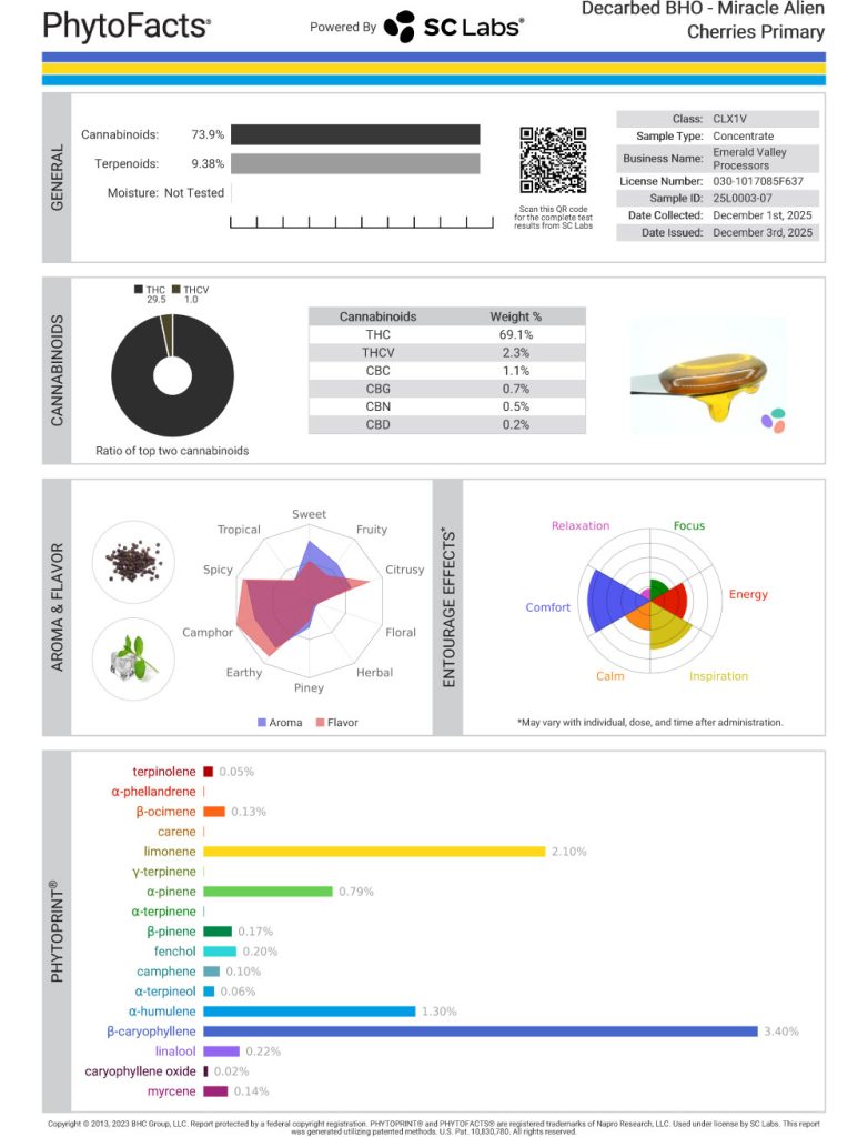 Miracle Alien Cherries Cart Cannabinoid and Terpene Test Results