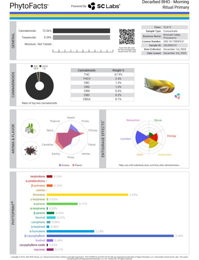 Morning Ritual Cart Cannabinoid and Terpene Test Results
