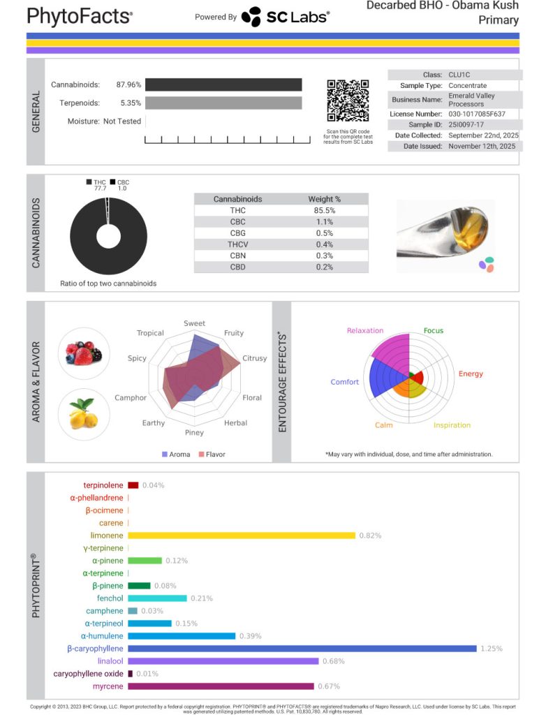Obama Kush Cart Cannabinoid and Terpene Test Results