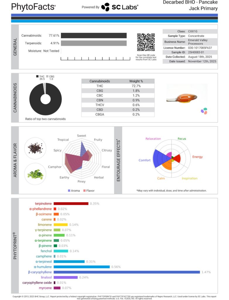 Pancake Jack Cart Cannabinoid and Terpene Test Results