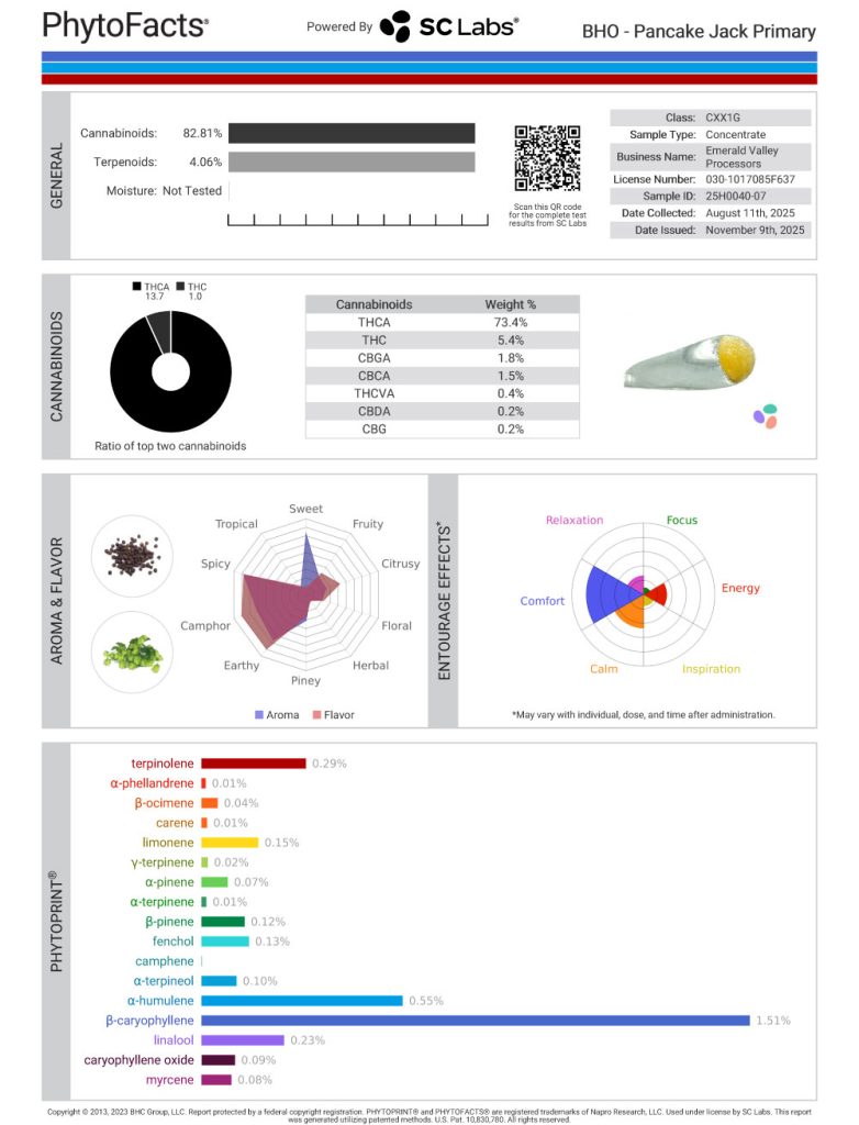 Pancake Jack Dab Cannabinoid and Terpene Test Results