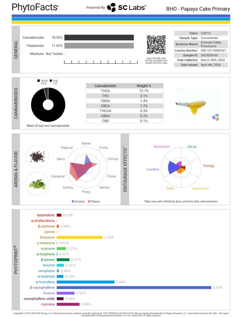 Papaya Cake Cannabinoid and Terpene Test Results
