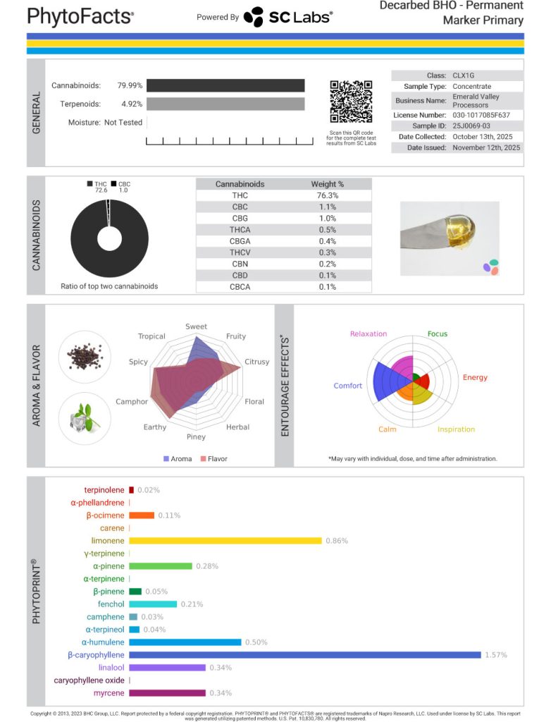 Permanent Marker Cart Cannabinoid and Terpene Test Results