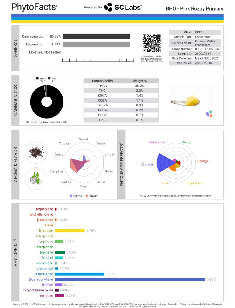 Pink Rozay Cannabinoid and Terpene Test Results