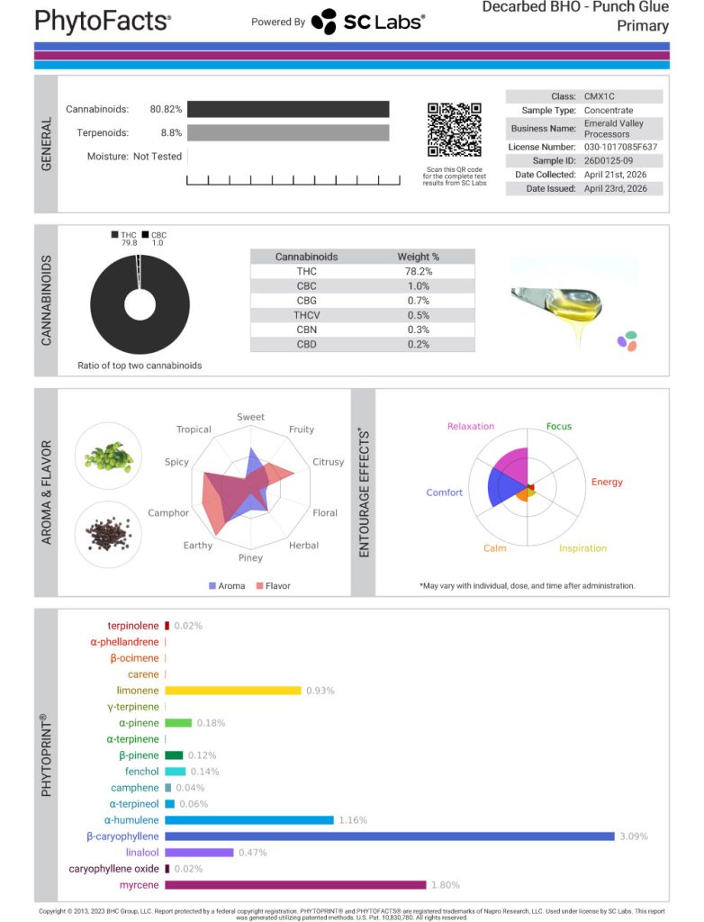 Punch Glue Cart Cannabinoid and Terpene Test Results