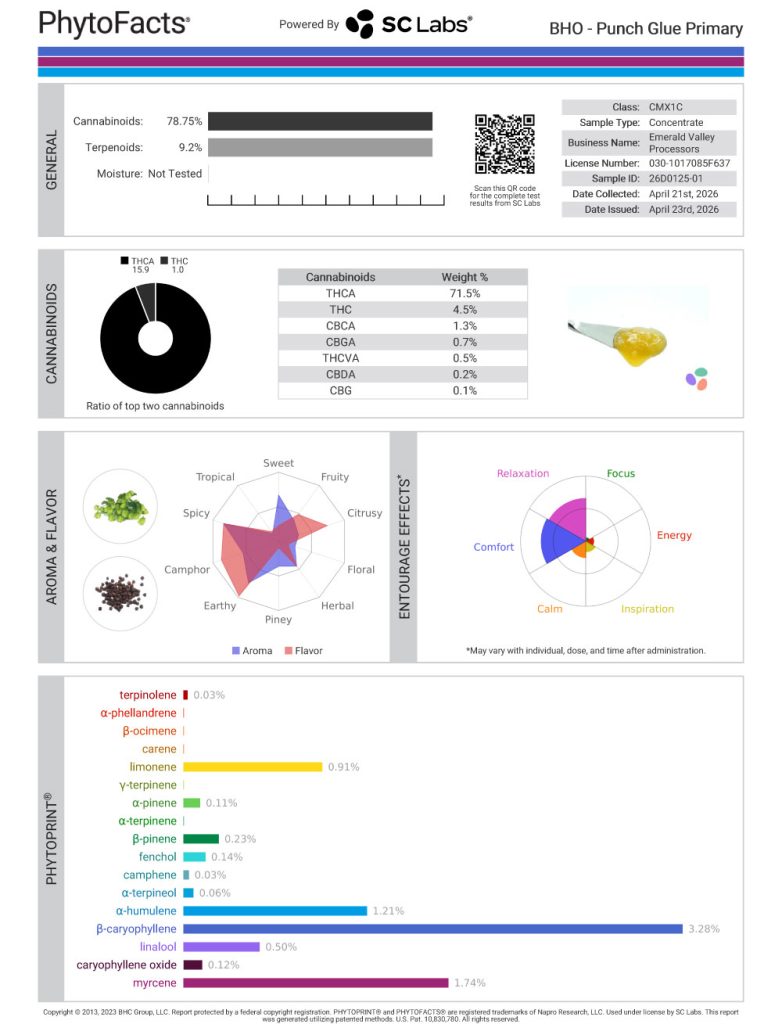 Punch Glue Dab Cannabinoid and Terpene Test Results
