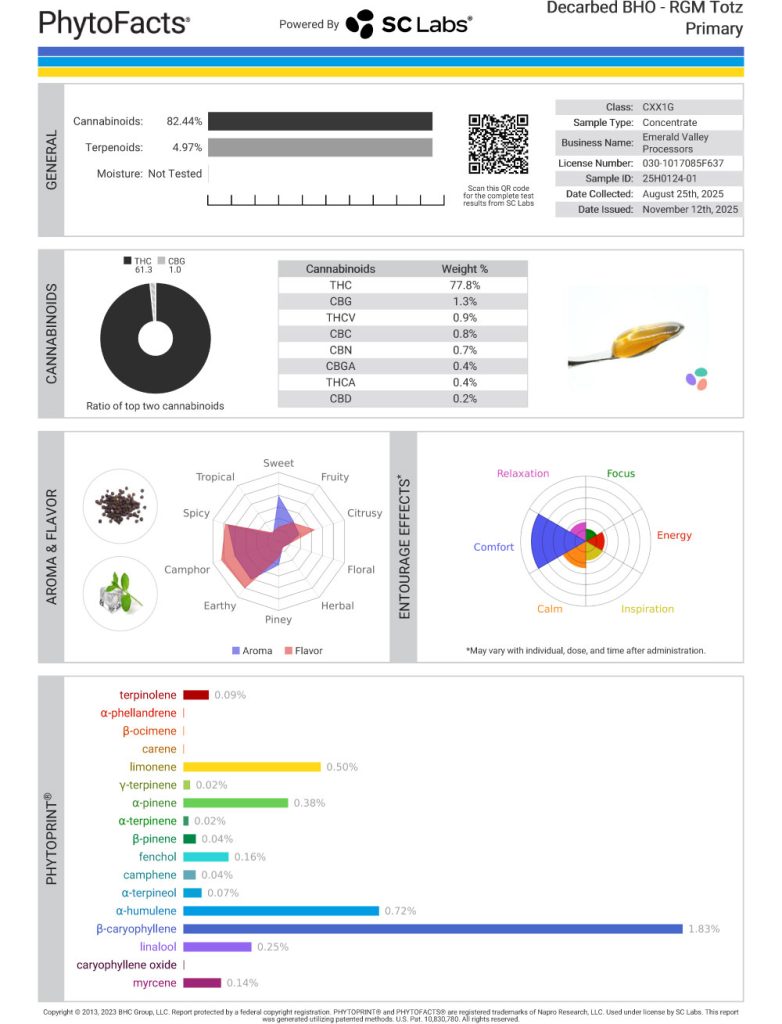 RGM Totz Cart Cannabinoid and Terpene Test Results