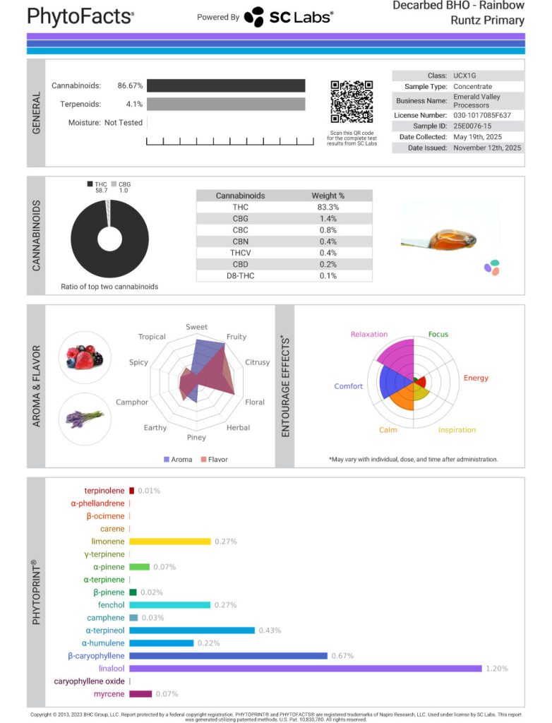 Rainbow Runtz Cart Cannabinoid and Terpene Test Results