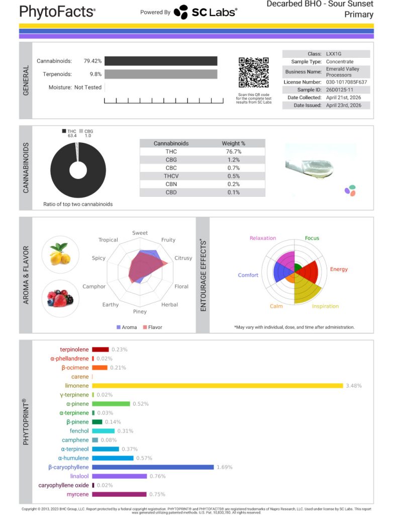 Sour Sunset Cart Cannabinoid and Terpene Test Results