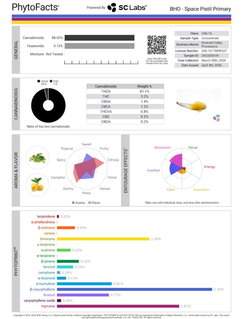 Space Pistil Cannabinoid and Terpene Test Results