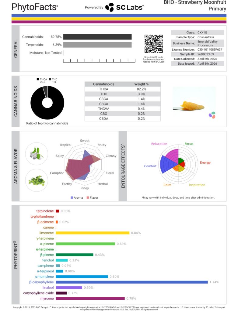 Strawberry Moonfruit Cannabinoid and Terpene Test Results
