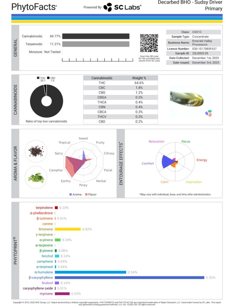 Sudsy Driver Cart Cannabinoid and Terpene Test Results
