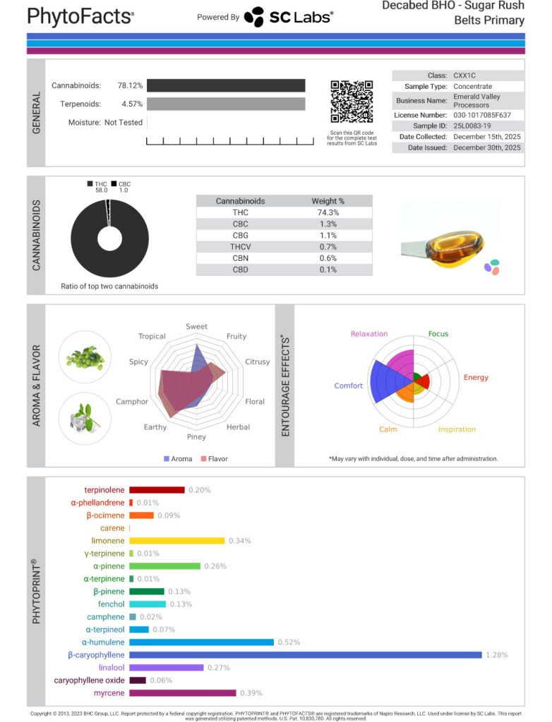 Sugar Rush Belts Cart Cannabinoid and Terpene Test Results