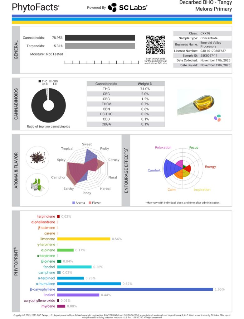 Tangy Melons Cart Cannabinoid and Terpene Test Results