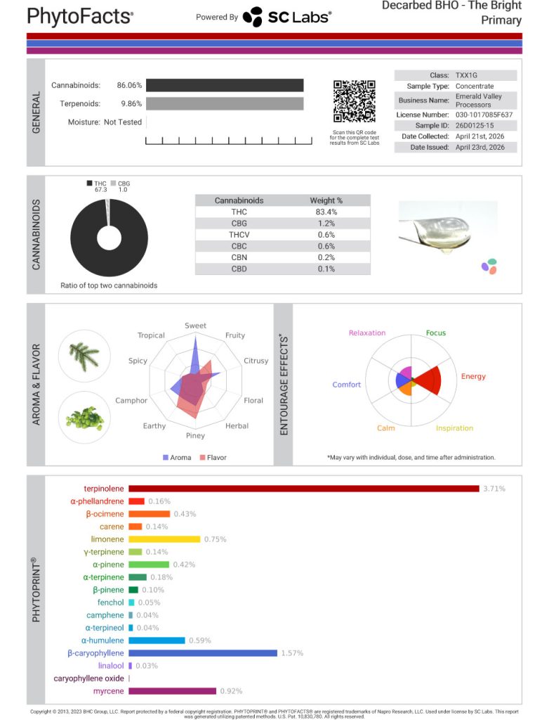 The Bright Cart Cannabinoid and Terpene Test Results