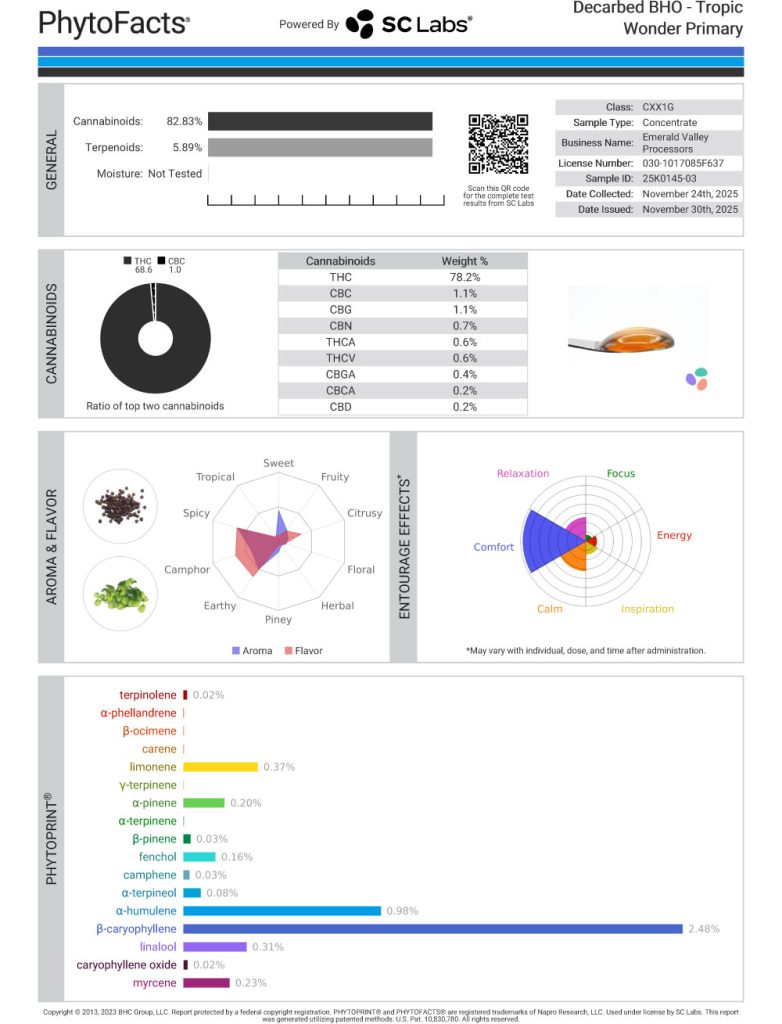 Tropic Wonder Cart Cannabinoid and Terpene Test Results