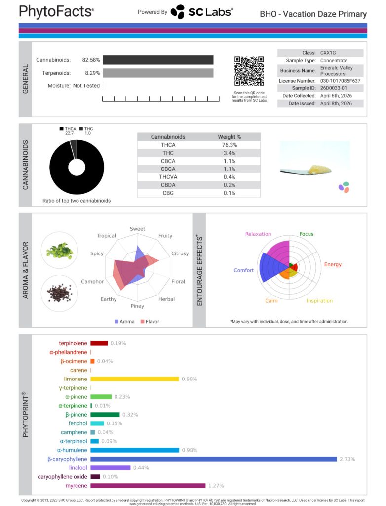 Vacation Daze Cannabinoid and Terpene Test Results