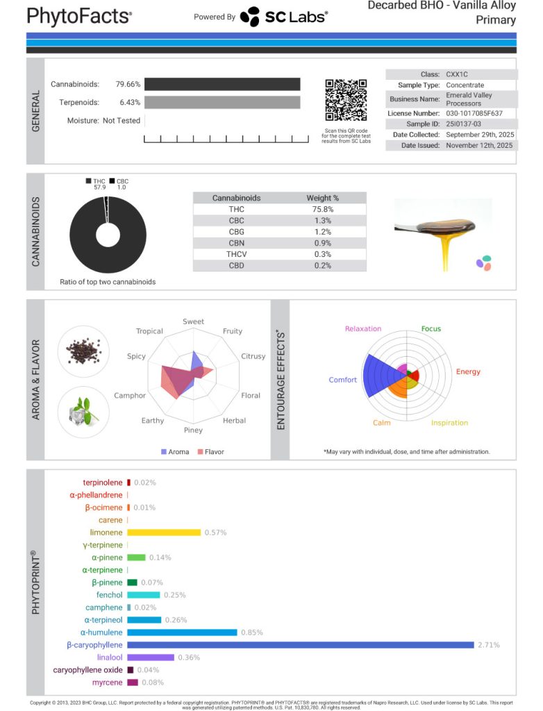 Vanilla Alloy Cart Cannabinoid and Terpene Test Results