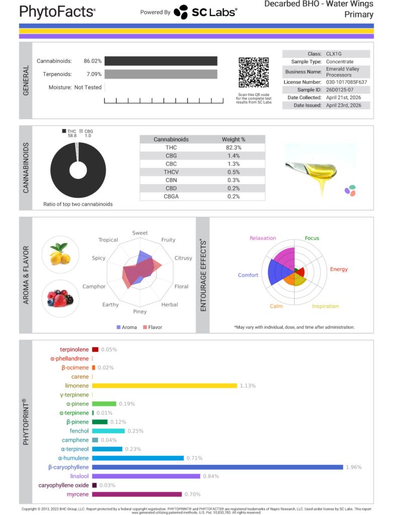 Water Wings Cart Cannabinoid and Terpene Test Results