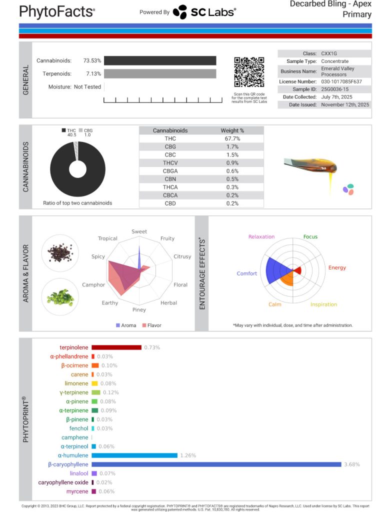 Apex Cart Cannabinoid and Terpene Test Results