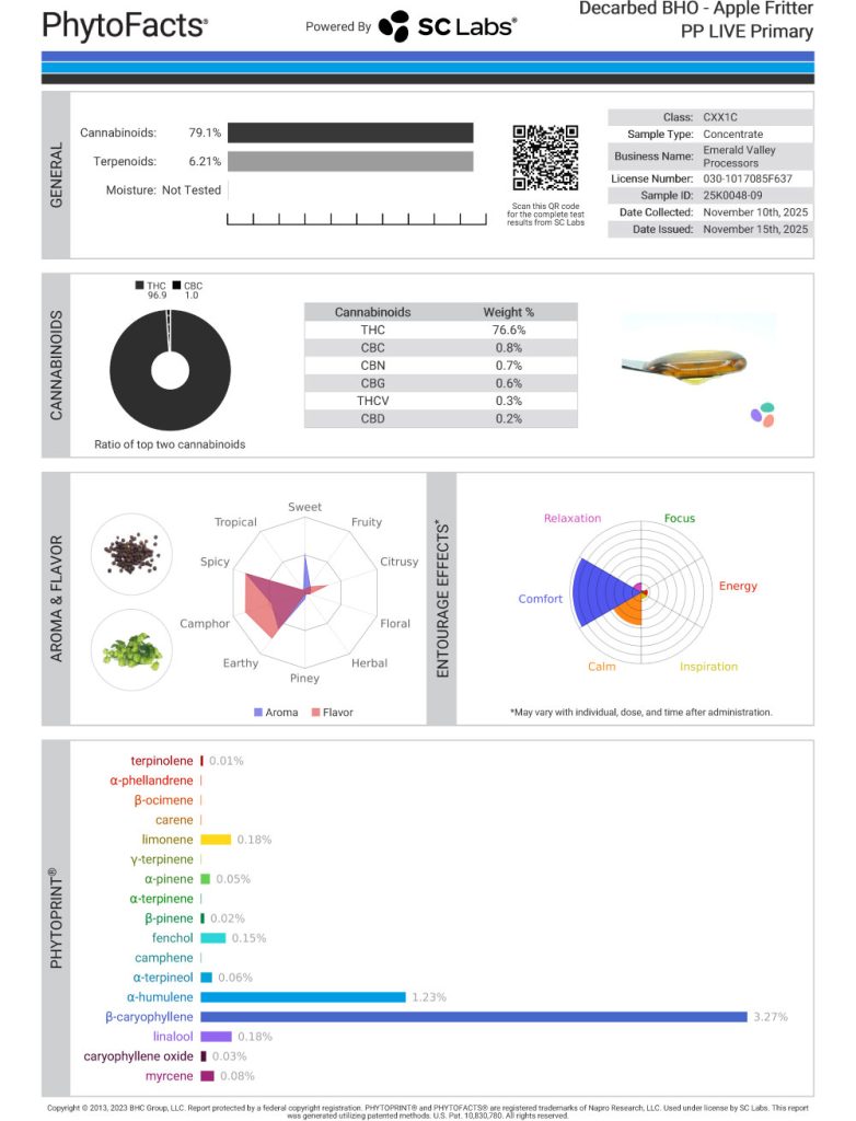 Apple Fritter Cart Cannabinoid and Terpene Test Results