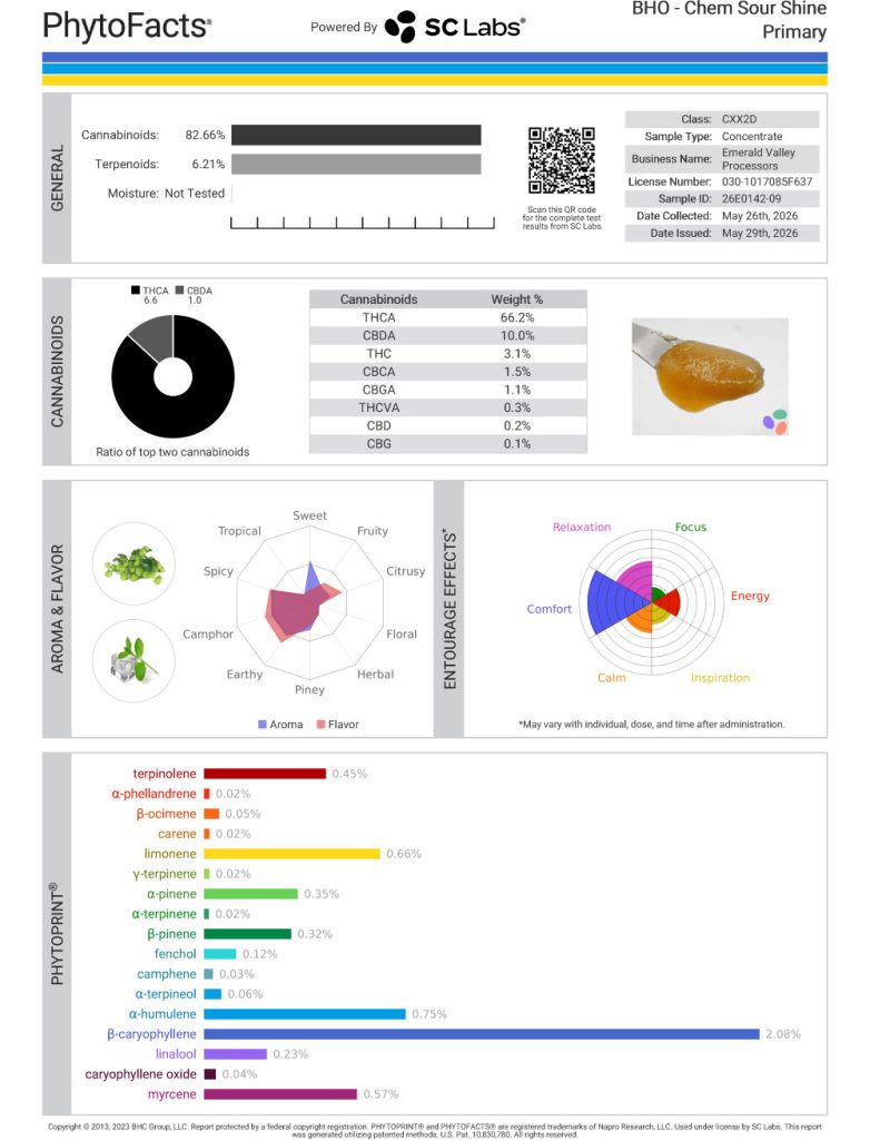 Chem Sour Shine Dab Cannabinoid and Terpene Test Results