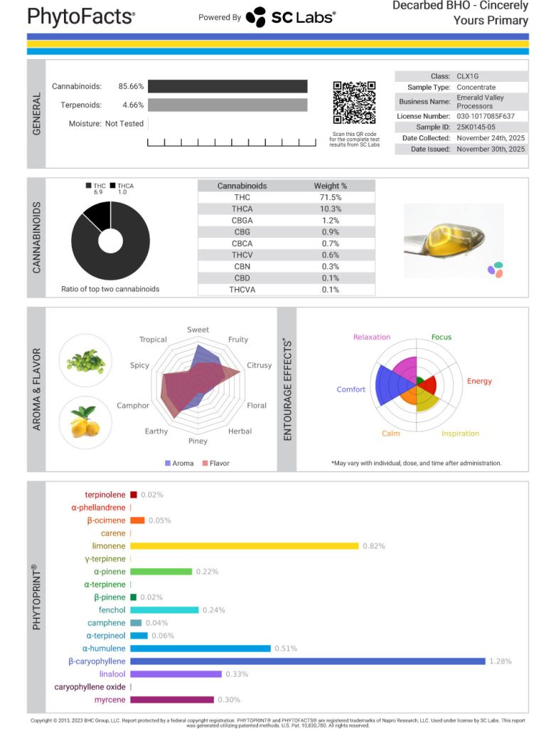 Cincerely Yours Cart Cannabinoid and Terpene Test Results