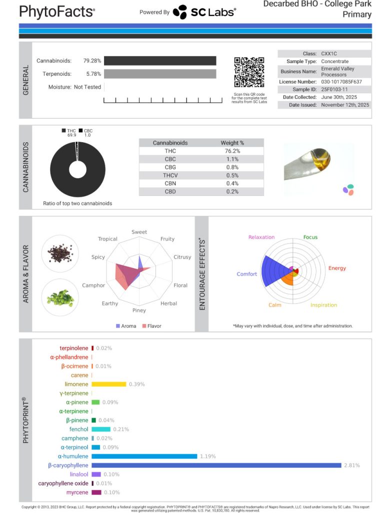 College Park Cart Cannabinoid and Terpene Test Results