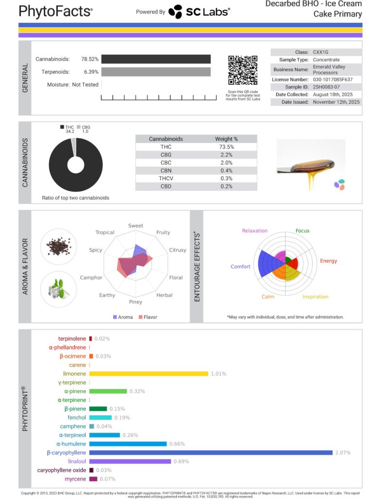 Ice Cream Cake Cart Cannabinoid and Terpene Test Results