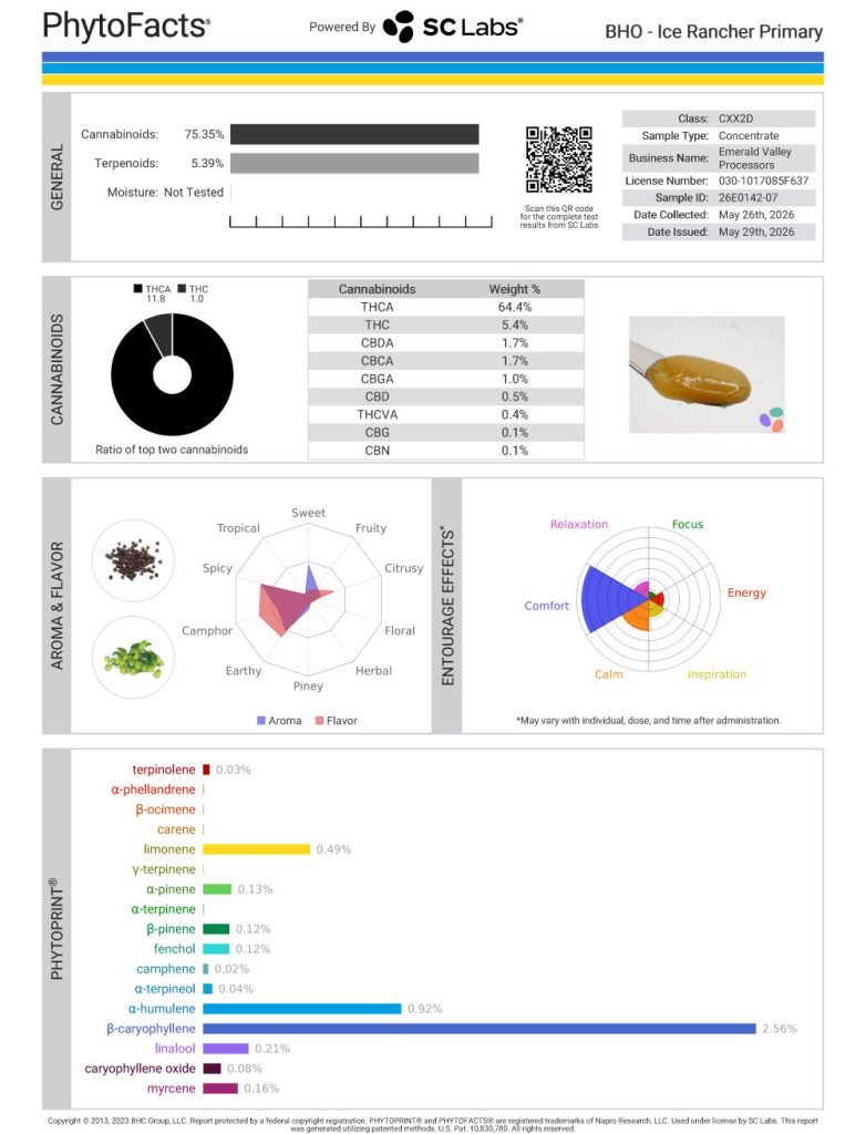 Ice Rancher Dab Cannabinoid and Terpene Test Results