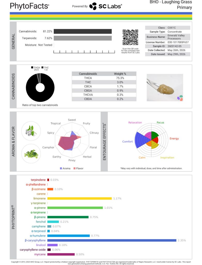 Laughing Grass Dab Cannabinoid and Terpene Test Results