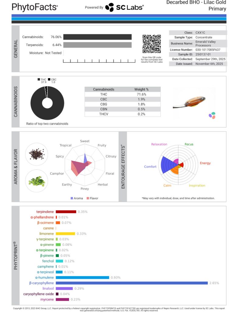 Lilac Gold Cart Cannabinoid and Terpene Test Results