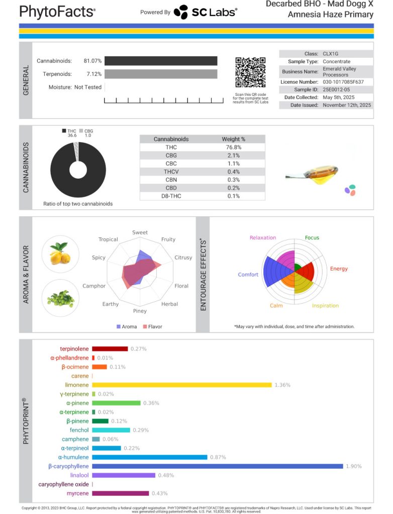 Mad Dogg X Amnesia Haze Cart Cannabinoid and Terpene Test Results