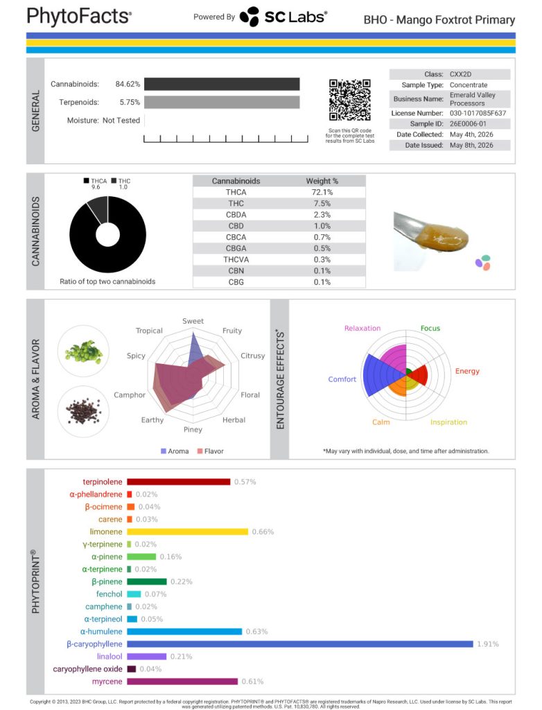 Mango Foxtrot Dab Cannabinoid and Terpene Test Results