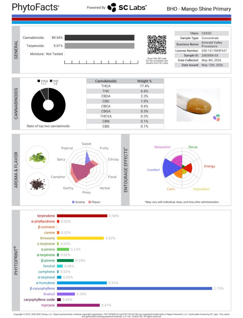 Mango Shine Dab Cannabinoid and Terpene Test Results