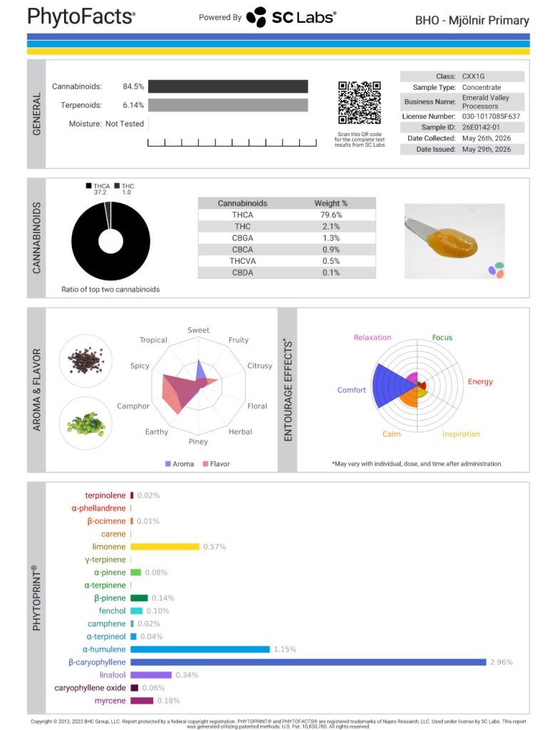 Mjolnir Dab Cannabinoid and Terpene Test Results