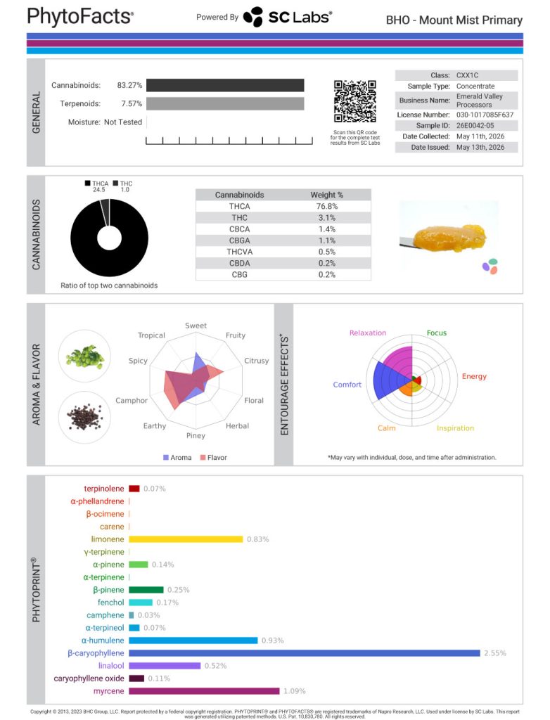 Mount Mist Dab Cannabinoid and Terpene Test Results