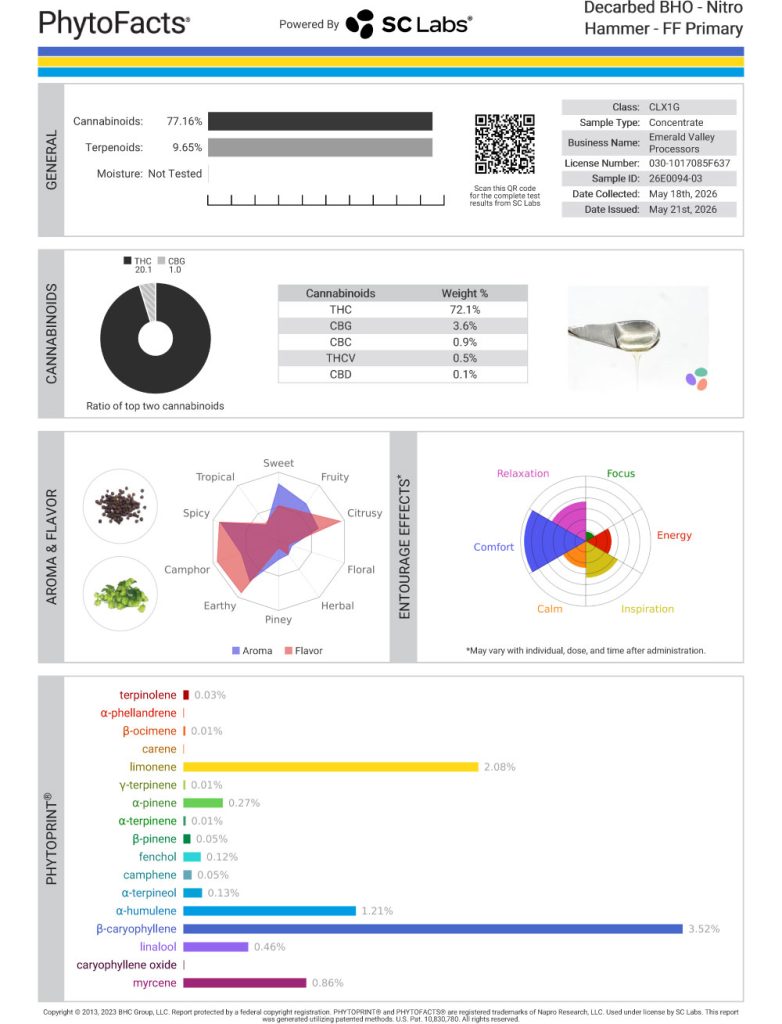 Nitro Hammer Cart Cannabinoid and Terpene Test Results