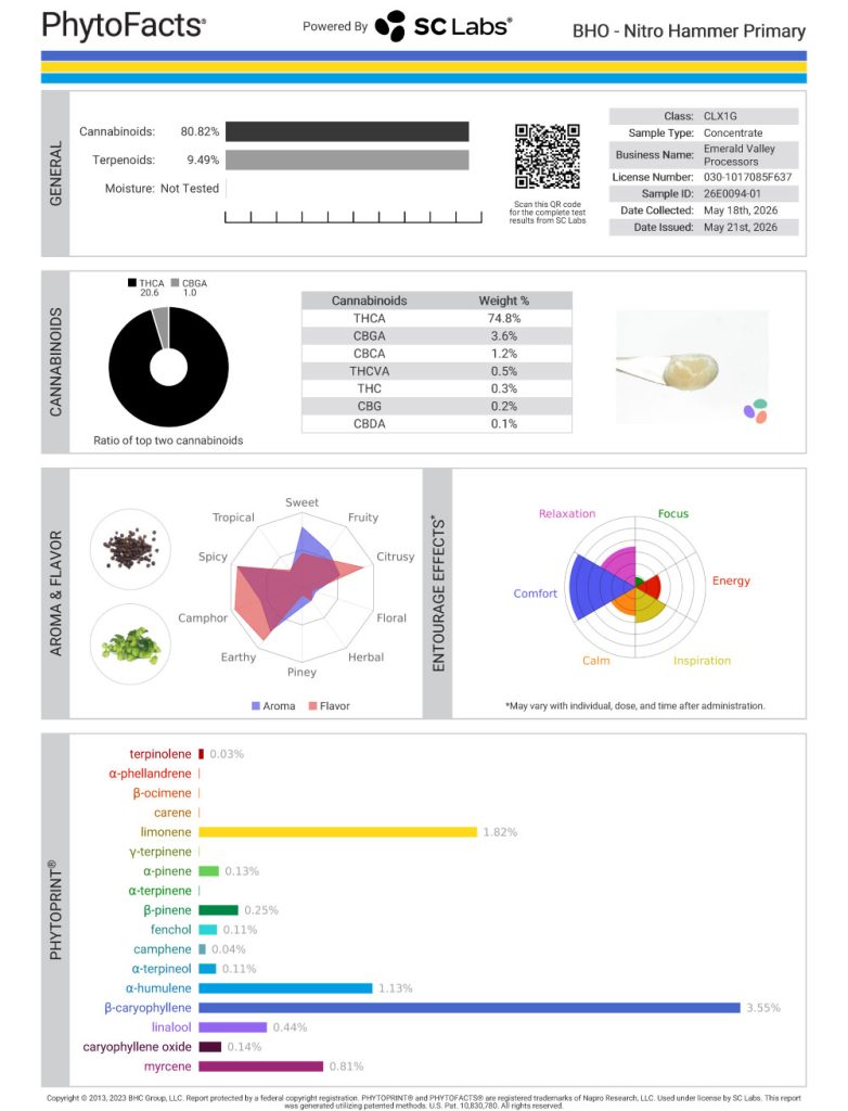 Nitro Hammer Dab Cannabinoid and Terpene Test Results