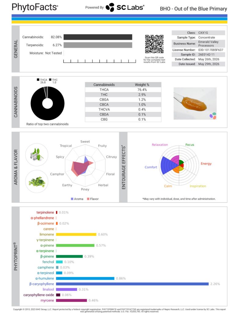 Out of the Blue Dab Cannabinoid and Terpene Test Results