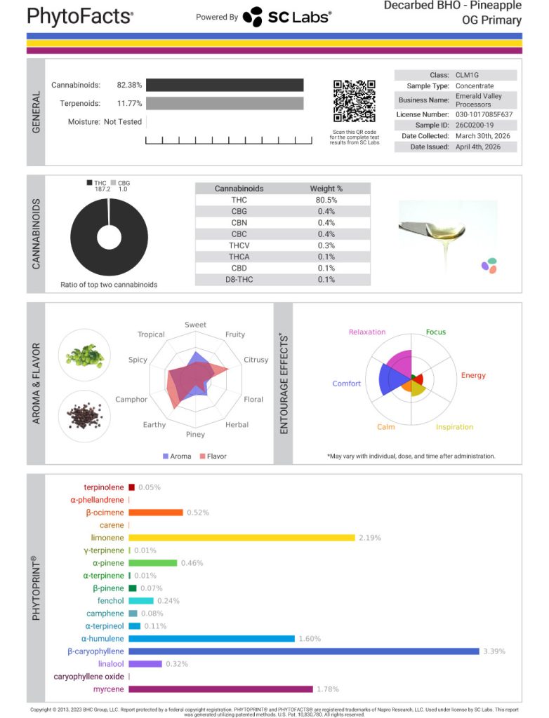 Pineapple OG Cart Cannabinoid and Terpene Test Results