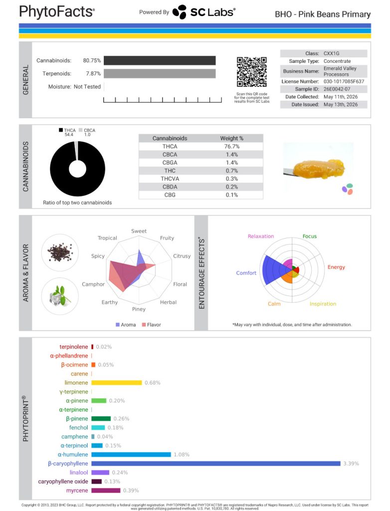 Pink Beans Dab Cannabinoid and Terpene Test Results