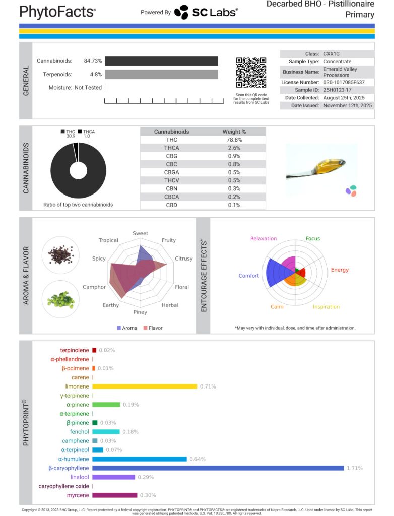 Pistillionaire Cart Cannabinoid and Terpene Test Results
