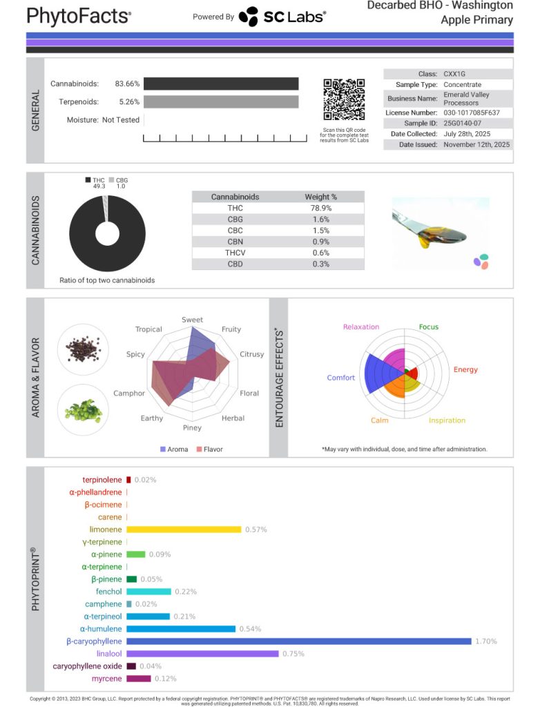 Washington Apple Cart Cannabinoid and Terpene Test Results