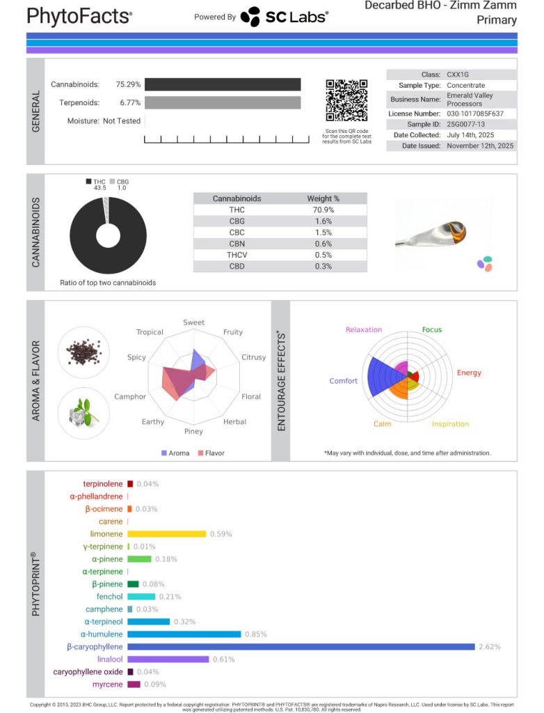 Zimm Zamm Cart Cannabinoid and Terpene Test Results
