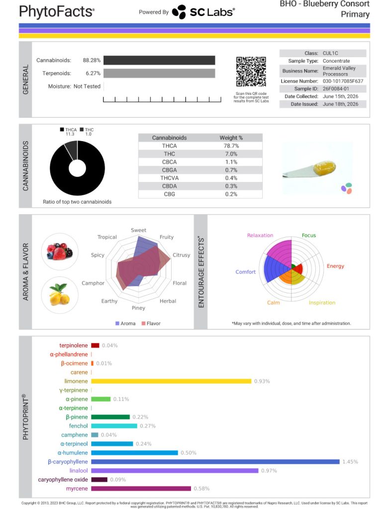 Blueberry Consort Dab Cannabinoid and Terpene Test Results