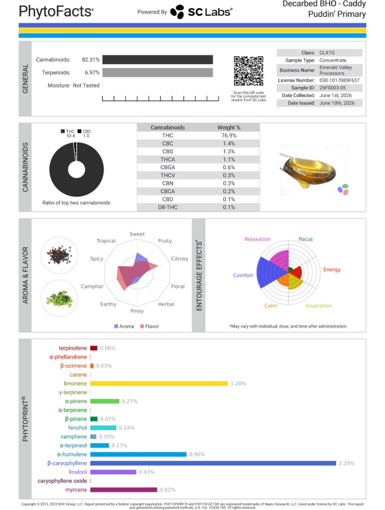 Caddy Puddin' Cart Cannabinoid and Terpene Test Results