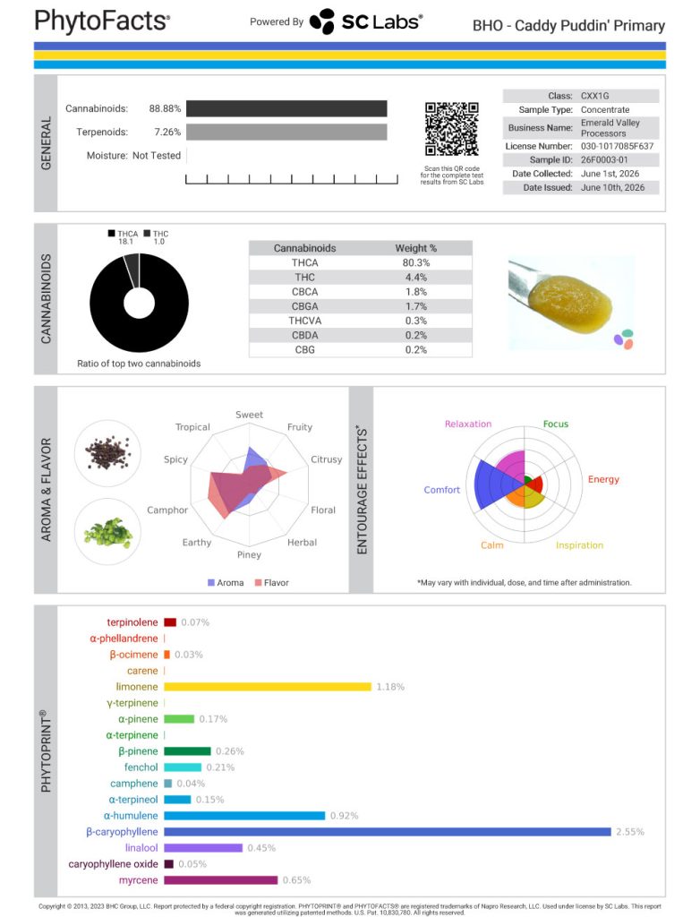 Caddy Puddin' Dab Cannabinoid and Terpene Test Results